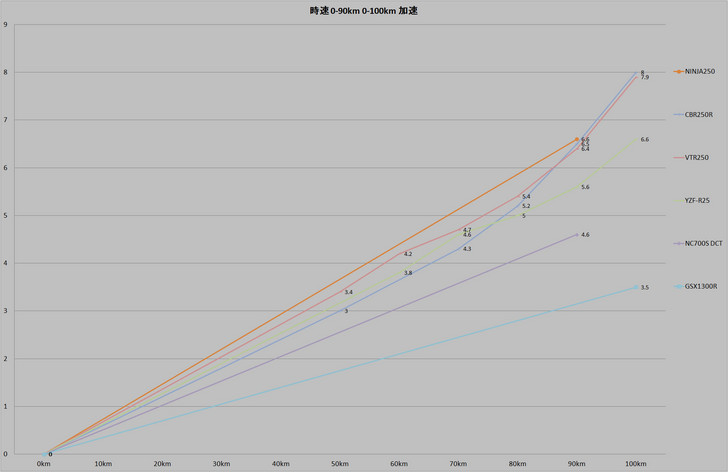 0-90_performance2.jpg