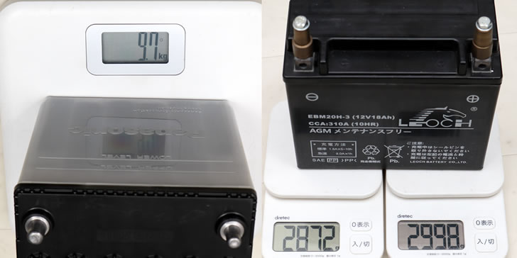 GRコペン(LA400)純正バッテリー重量比較